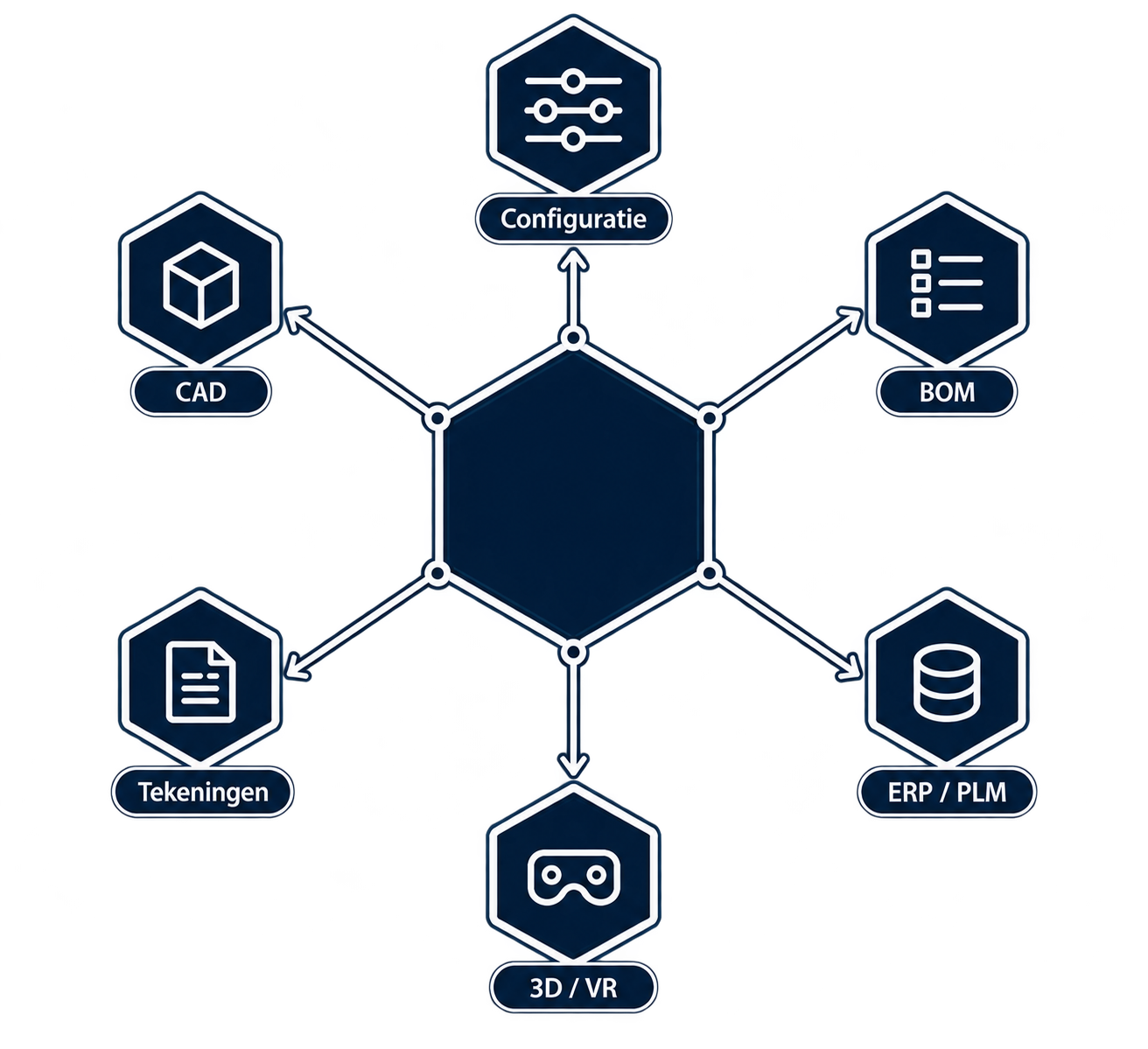 CADAPTIX engineering automation: configuratie gekoppeld aan CAD, BOM, tekeningen, ERP/PLM en 3D/VR