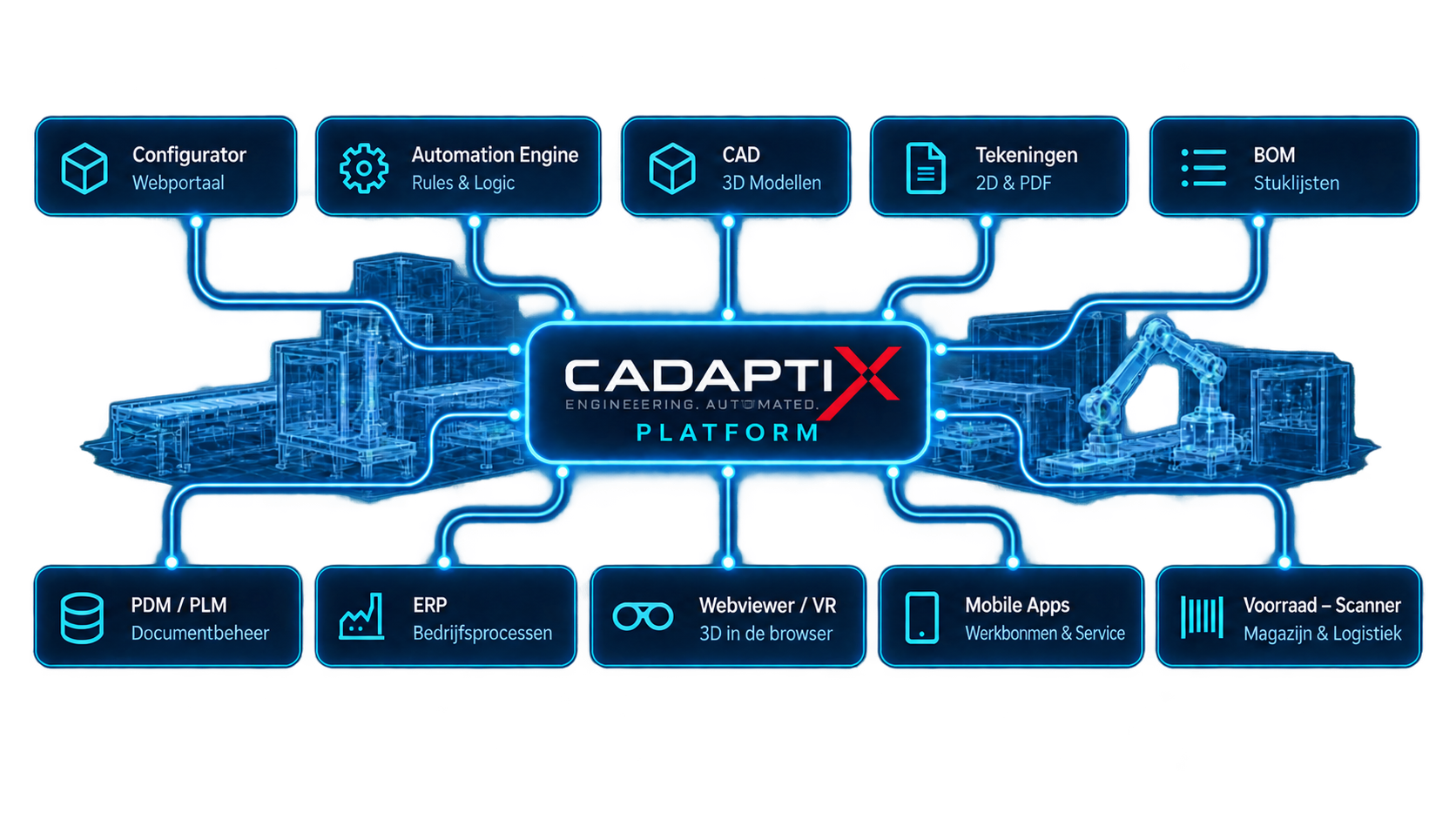 CADAPTIX Platform met engineering, operations, data en integraties